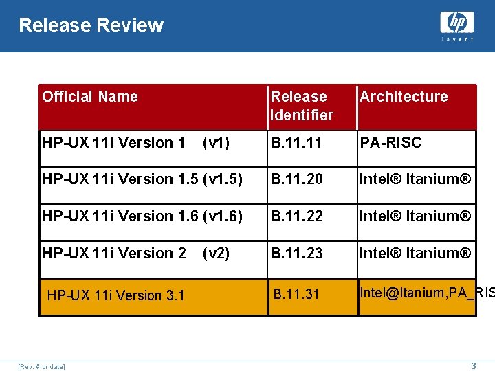 Release Review Official Name Release Identifier Architecture B. 11 PA-RISC HP-UX 11 i Version