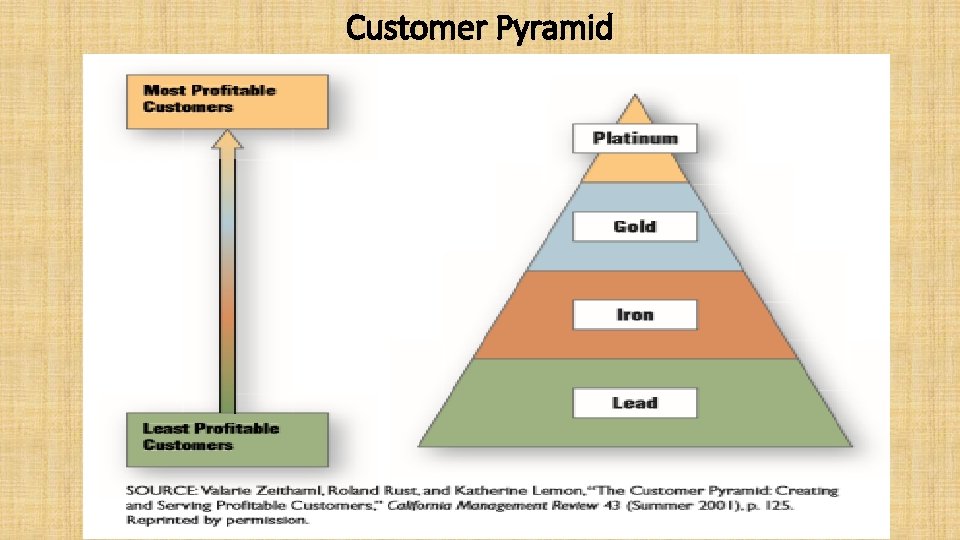 Customer Pyramid 