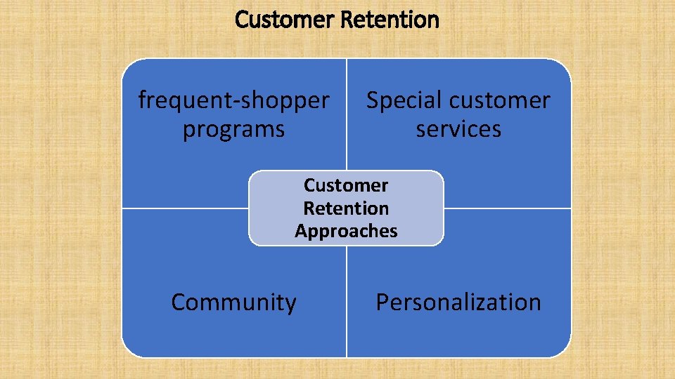 Customer Retention frequent-shopper programs Special customer services Customer Retention Approaches Community Personalization 