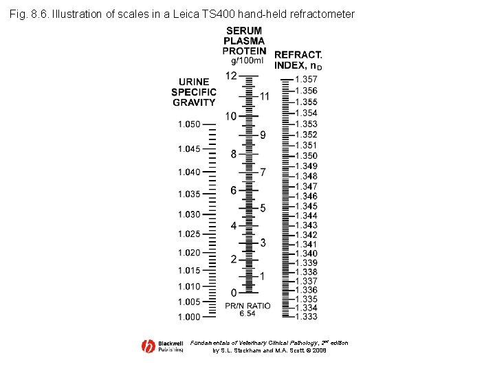 Fig. 8. 6. Illustration of scales in a Leica TS 400 hand-held refractometer Fundamentals