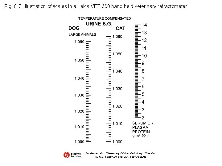 Fig. 8. 7. Illustration of scales in a Leica VET 360 hand-held veterinary refractometer