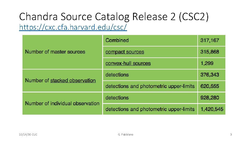 Chandra Source Catalog Release 2 (CSC 2) https: //cxc. cfa. harvard. edu/csc/ 10/14/30 CUC