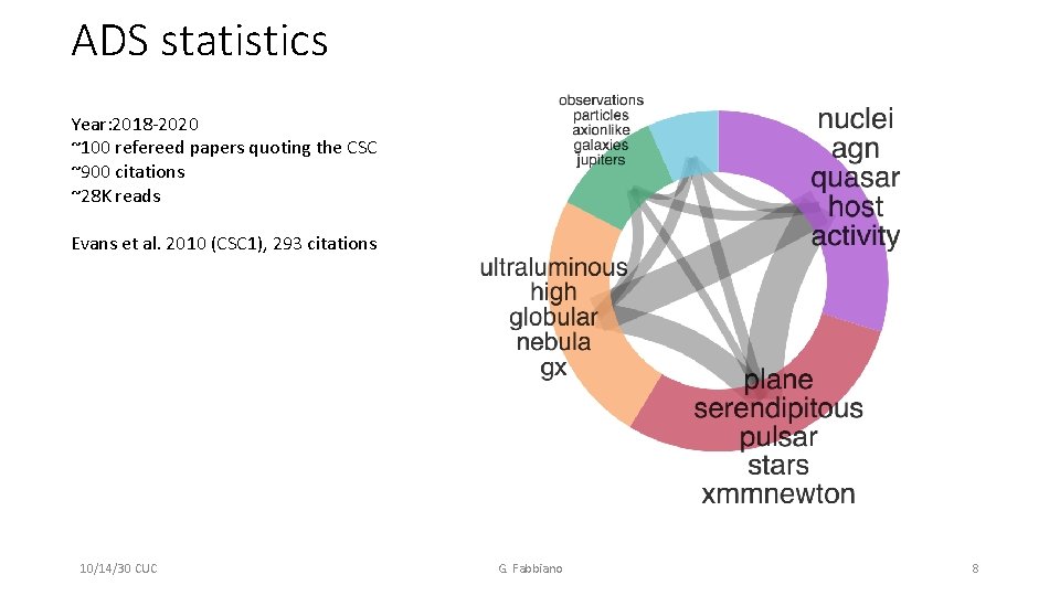 ADS statistics Year: 2018 -2020 ~100 refereed papers quoting the CSC ~900 citations ~28