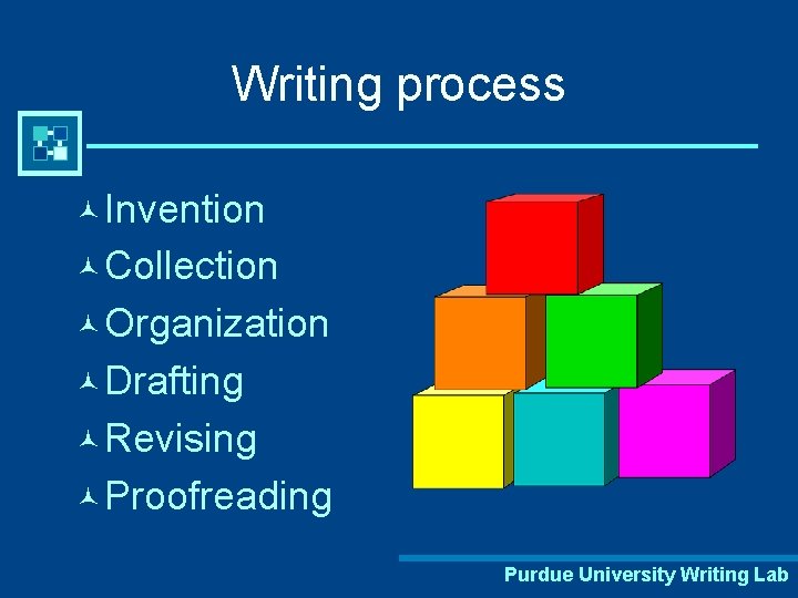 Writing process © Invention © Collection © Organization © Drafting © Revising © Proofreading