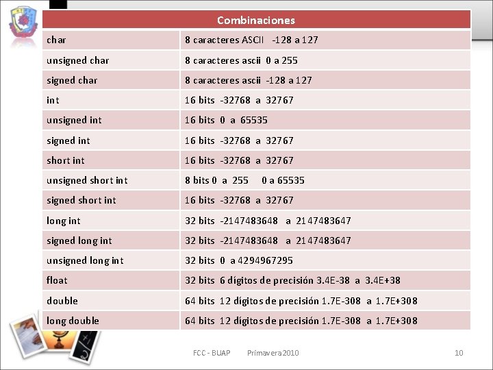 Combinaciones char 8 caracteres ASCII -128 a 127 unsigned char 8 caracteres ascii 0