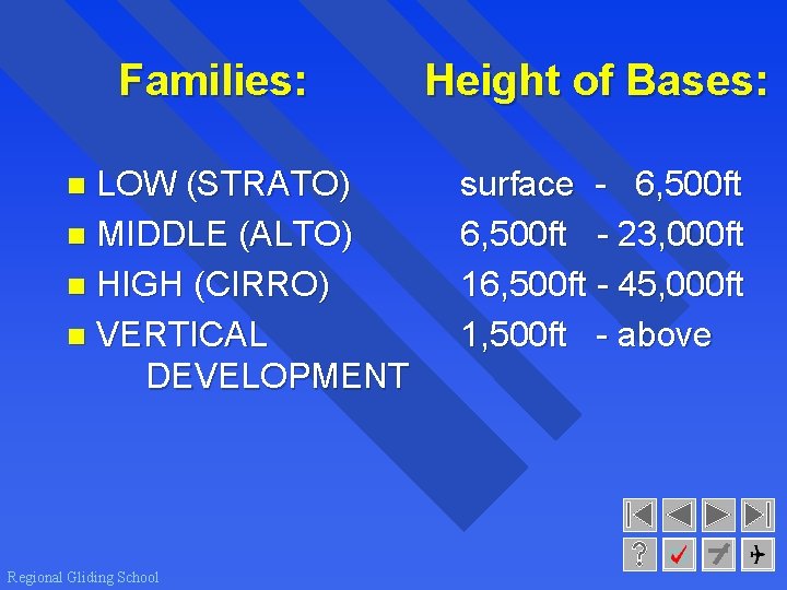 Families: LOW (STRATO) n MIDDLE (ALTO) n HIGH (CIRRO) n VERTICAL DEVELOPMENT n Regional