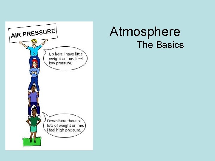 Atmosphere The Basics 