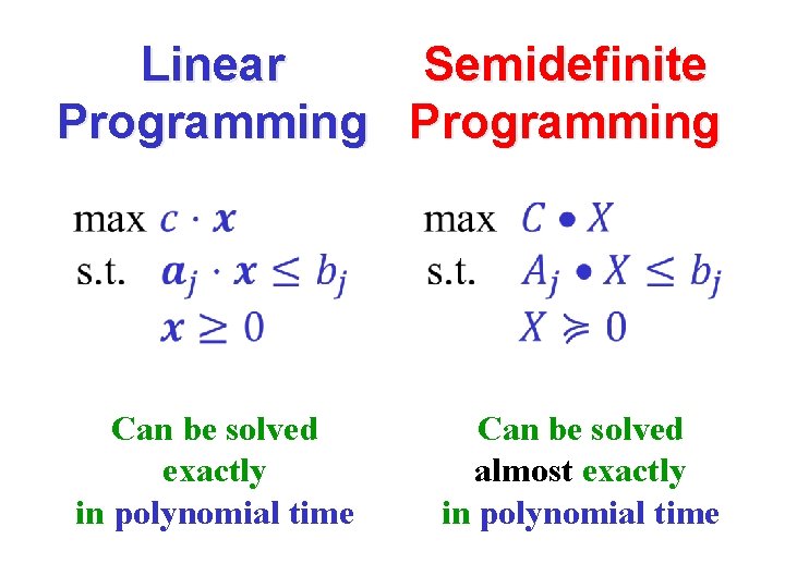 Linear Semidefinite Programming Can be solved exactly in polynomial time Can be solved almost
