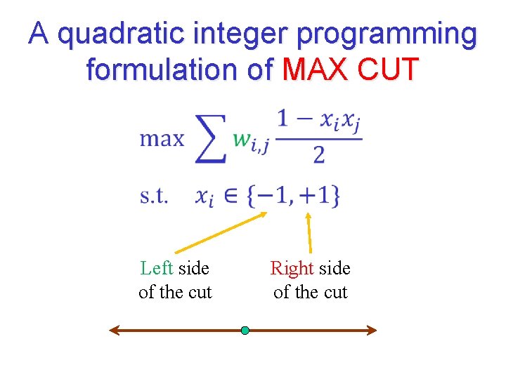 A quadratic integer programming formulation of MAX CUT Left side of the cut Right