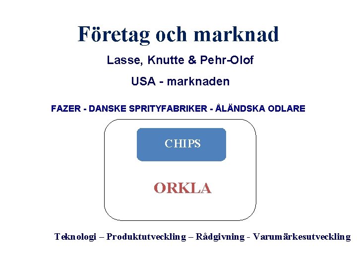 Företag och marknad Lasse, Knutte & Pehr-Olof USA - marknaden FAZER - DANSKE SPRITYFABRIKER