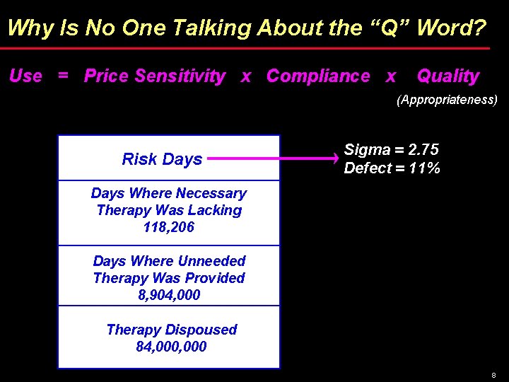Why Is No One Talking About the “Q” Word? Use = Price Sensitivity x