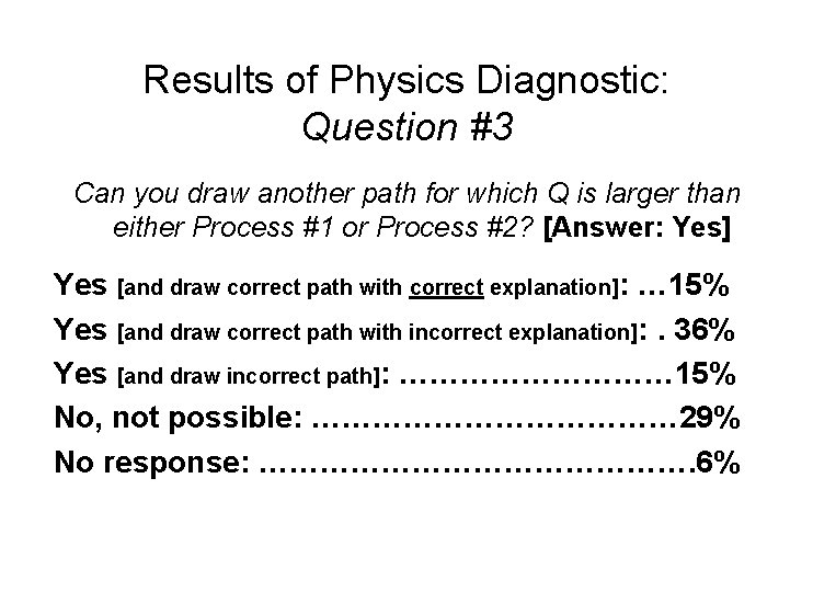 Results of Physics Diagnostic: Question #3 Can you draw another path for which Q