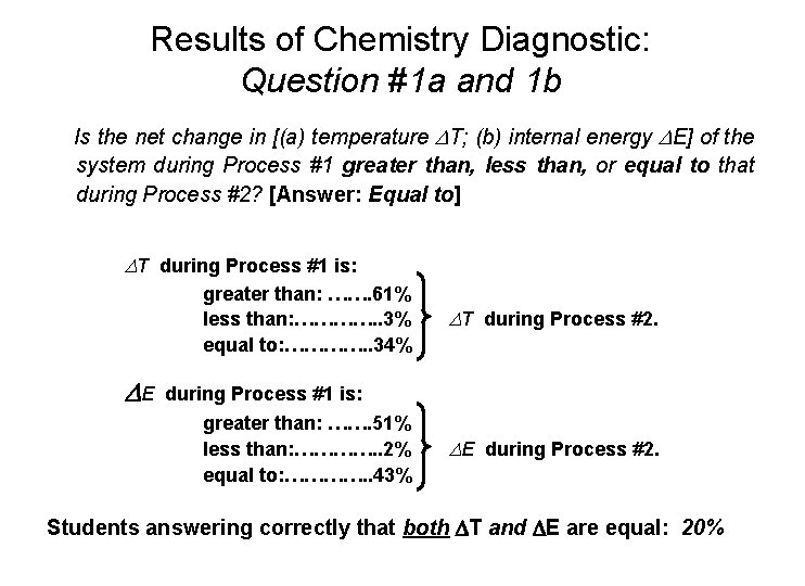 Results of Chemistry Diagnostic: Question #1 a and 1 b Is the net change