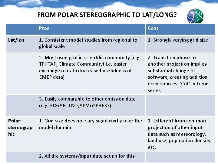 FROM POLAR STEREOGRAPHIC TO LAT/LONG? Lat/lon Pros Cons 1. Consistent model studies from regional