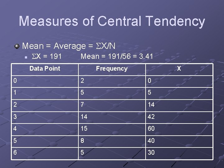 Measures of Central Tendency Mean = Average = X/N n X = 191 Mean