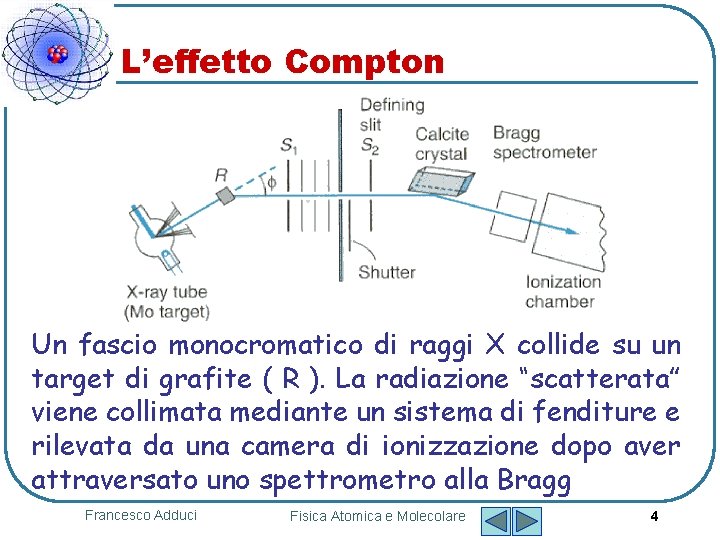 L’effetto Compton Un fascio monocromatico di raggi X collide su un target di grafite