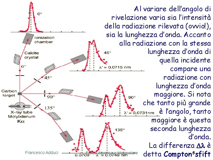Francesco Adduci Al variare dell’angolo di rivelazione varia sia l’intensità della radiazione rilevata (ovvio!),