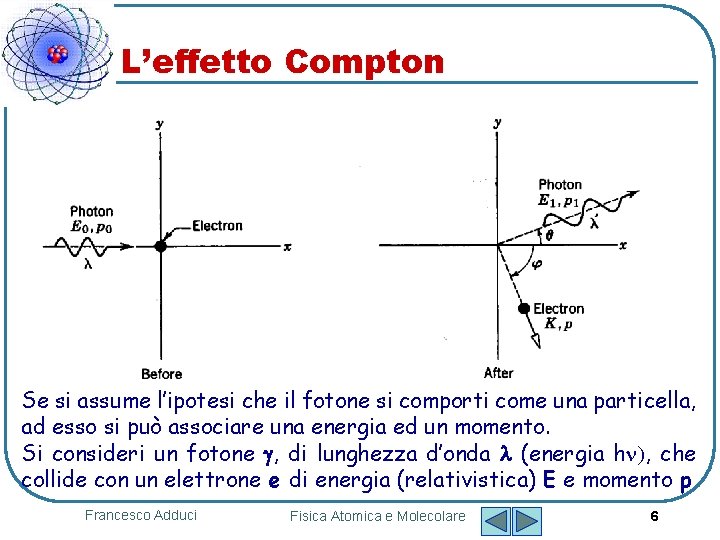 L’effetto Compton Se si assume l’ipotesi che il fotone si comporti come una particella,