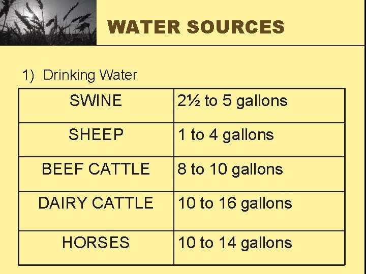 WATER SOURCES 1) Drinking Water SWINE 2½ to 5 gallons SHEEP 1 to 4