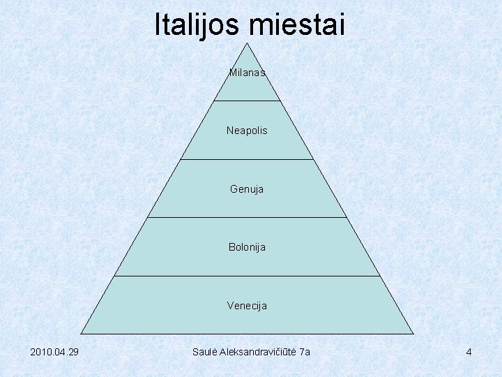 Italijos miestai Milanas Neapolis Genuja Bolonija Venecija 2010. 04. 29 Saulė Aleksandravičiūtė 7 a