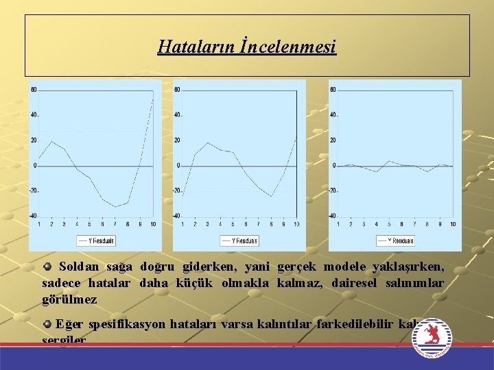 Hataların İncelenmesi Soldan sağa doğru giderken, yani gerçek modele yaklaşırken, sadece hatalar daha küçük