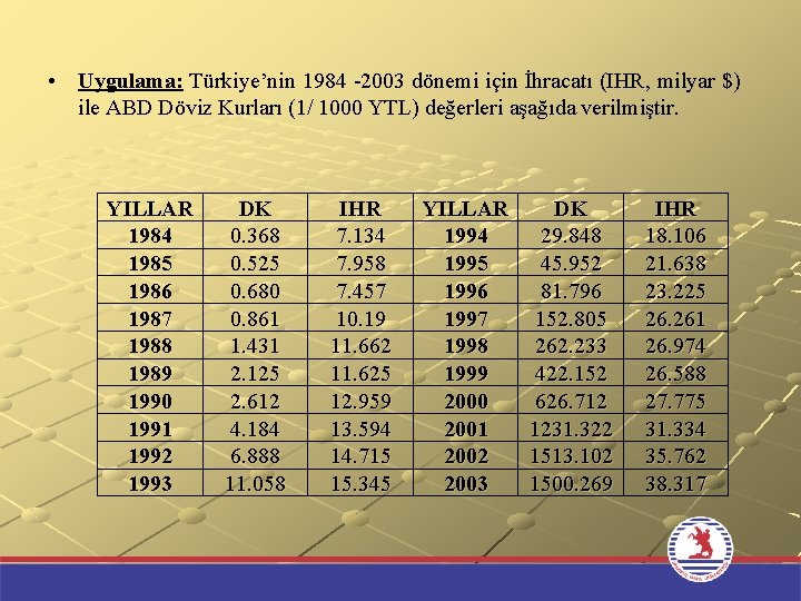  • Uygulama: Türkiye’nin 1984 -2003 dönemi için İhracatı (IHR, milyar $) ile ABD