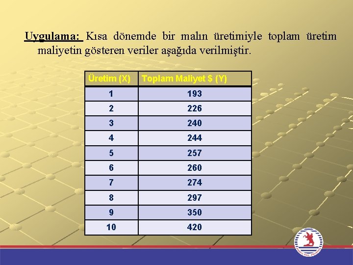 Uygulama: Kısa dönemde bir malın üretimiyle toplam üretim maliyetin gösteren veriler aşağıda verilmiştir. Üretim