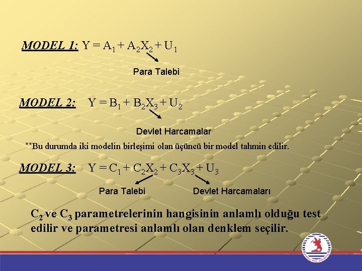 MODEL 1: Y = A 1 + A 2 X 2 + U 1