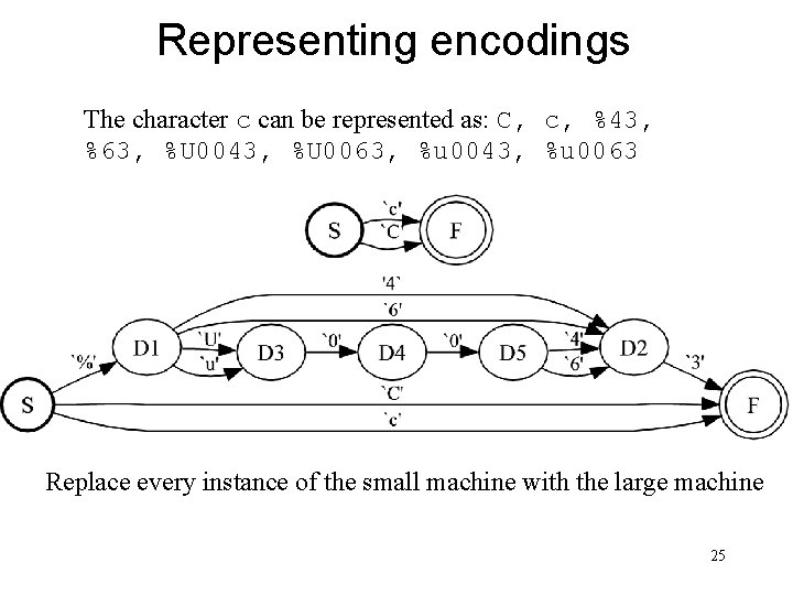 Representing encodings The character c can be represented as: C, c, %43, %63, %U