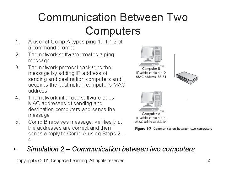 Communication Between Two Computers 1. 2. 3. 4. 5. • A user at Comp Communication Between Two Computers 1. 2. 3. 4. 5. • A user at Comp