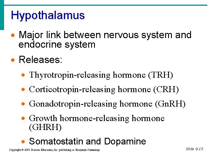 Hypothalamus · Major link between nervous system and endocrine system · Releases: · Thyrotropin-releasing Hypothalamus · Major link between nervous system and endocrine system · Releases: · Thyrotropin-releasing