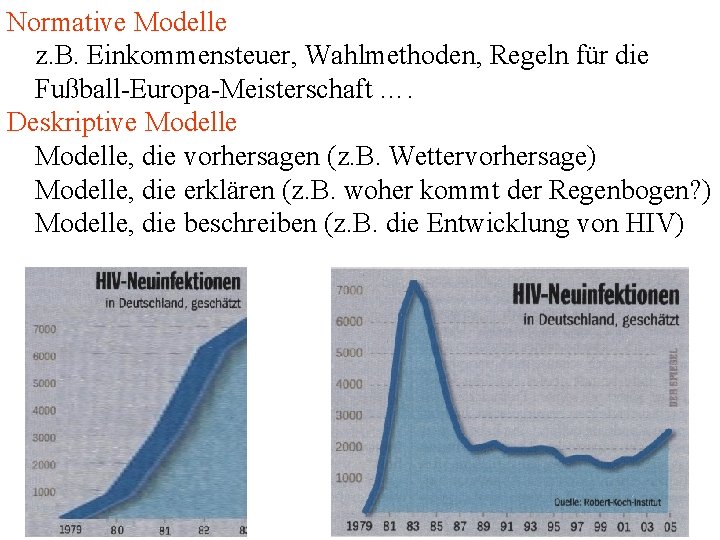 Normative Modelle z. B. Einkommensteuer, Wahlmethoden, Regeln für die Fußball-Europa-Meisterschaft …. Deskriptive Modelle, die