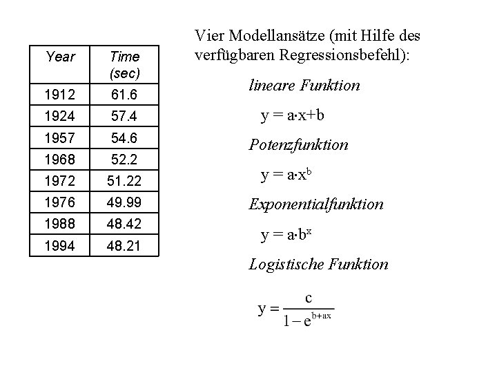 Year Time (sec) 1912 61. 6 1924 57. 4 1957 54. 6 1968 52.