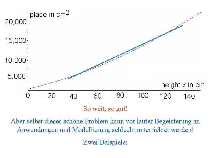 So weit, so gut! Aber selbst dieses schöne Problem kann vor lauter Begeisterung an