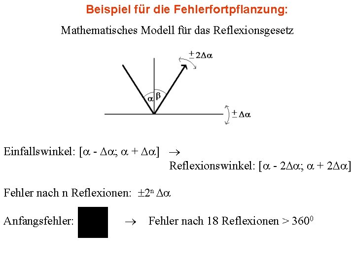 Beispiel für die Fehlerfortpflanzung: Mathematisches Modell für das Reflexionsgesetz Einfallswinkel: [ - ; +