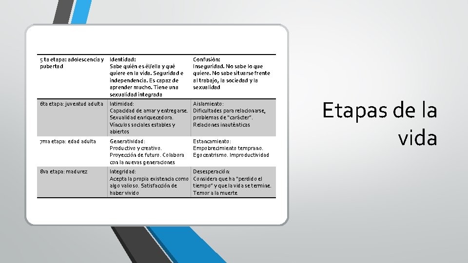5 ta etapa: adolescencia y Identidad: pubertad Sabe quién es él/ella y qué quiere