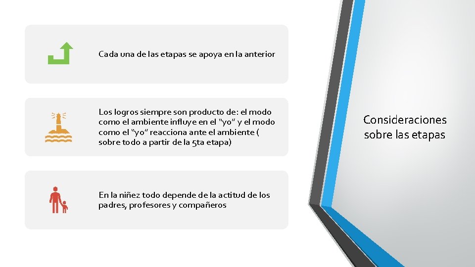 Cada una de las etapas se apoya en la anterior Los logros siempre son