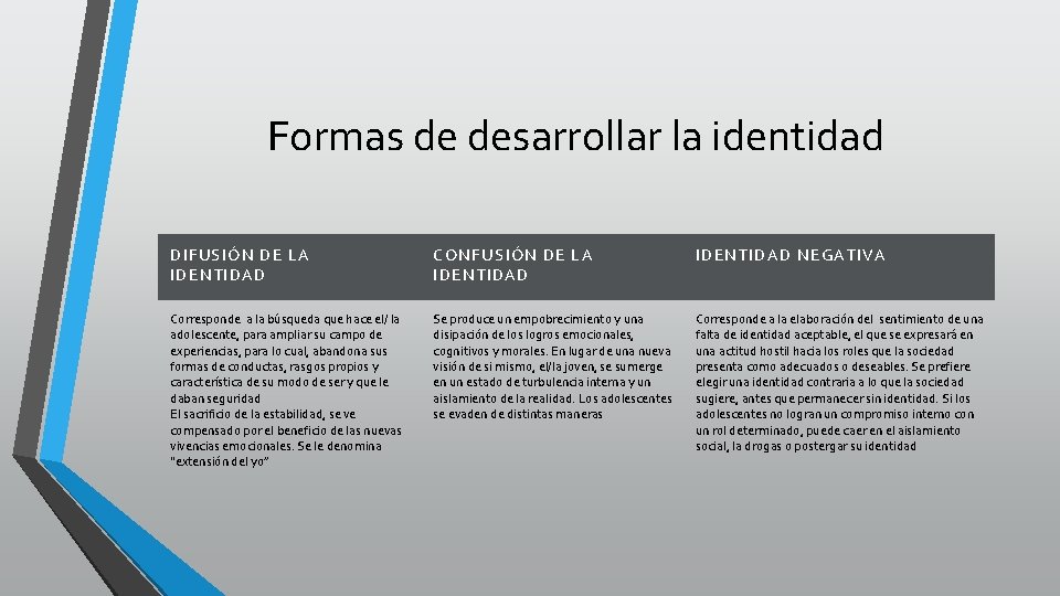 Formas de desarrollar la identidad DIFUSIÓ N DE LA IDENTIDAD CON FUS IÓ N