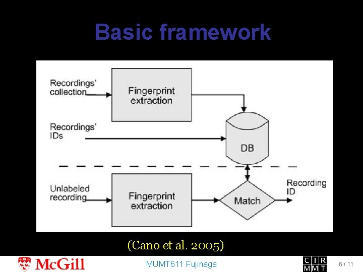 Basic framework (Cano et al. 2005) MUMT 611 Fujinaga 6 / 11 
