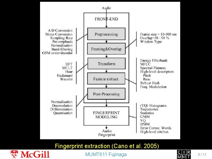 Extraction Fingerprint extraction (Cano et al. 2005) MUMT 611 Fujinaga 8 / 11 