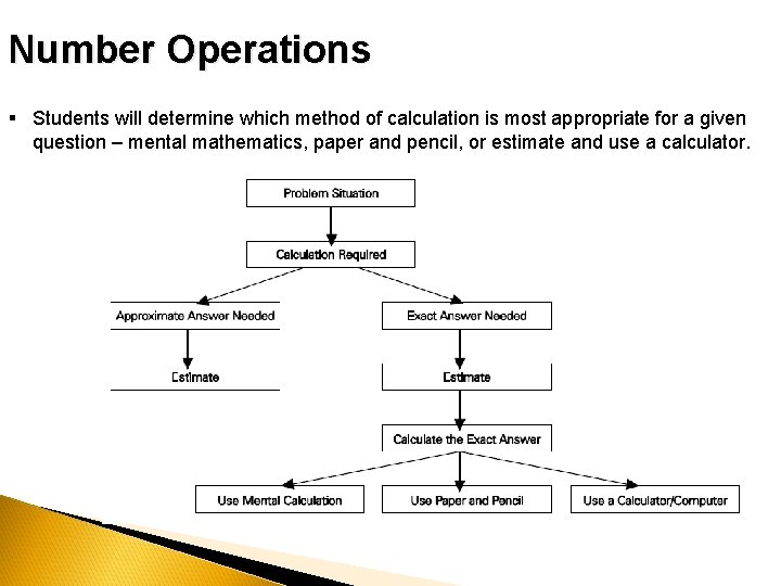 Number Operations § Students will determine which method of calculation is most appropriate for