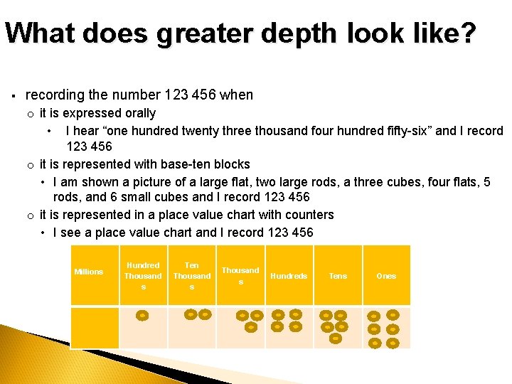 What does greater depth look like? § recording the number 123 456 when o