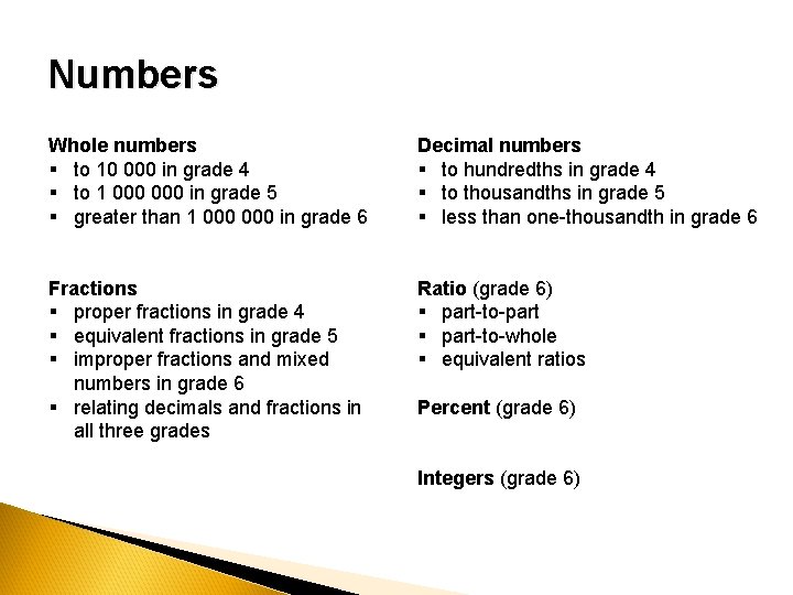 Numbers Whole numbers § to 10 000 in grade 4 § to 1 000