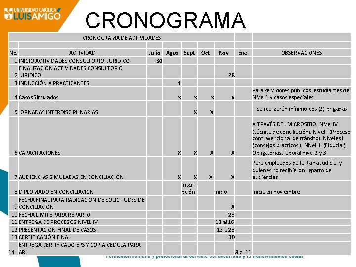 CRONOGRAMA DE ACTIVIDADES No. ACTIVIDAD 1 INICIO ACTIVIDADES CONSULTORIO JURIDICO FINALIZACIÓN ACTIVIDADES CONSULTORIO 2