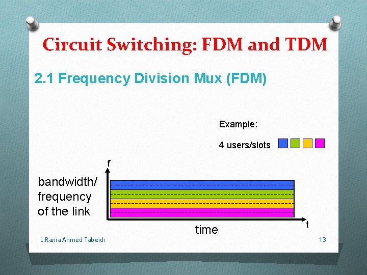 Circuit Switching: FDM and TDM 2. 1 Frequency Division Mux (FDM) Example: 4 users/slots