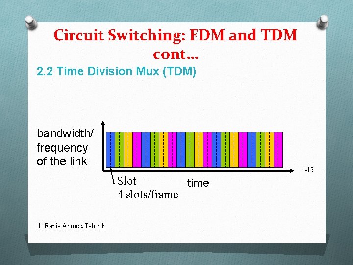 Circuit Switching: FDM and TDM cont… 2. 2 Time Division Mux (TDM) bandwidth/ frequency