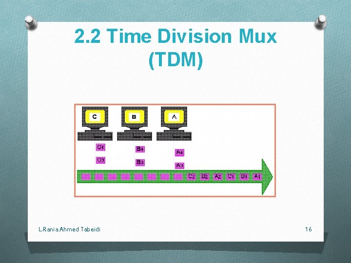 2. 2 Time Division Mux (TDM) L. Rania Ahmed Tabeidi 16 