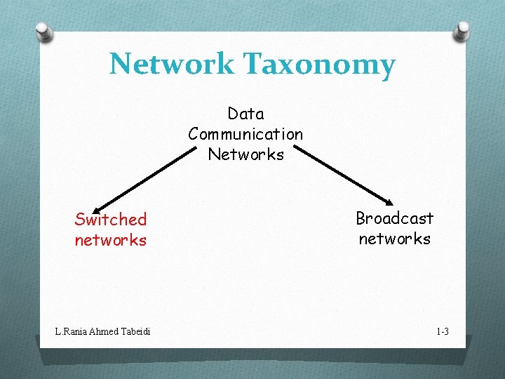 Network Taxonomy Data Communication Networks Switched networks L. Rania Ahmed Tabeidi Broadcast networks 1