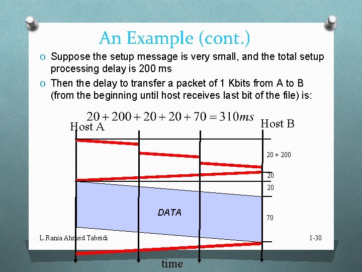 An Example (cont. ) O Suppose the setup message is very small, and the