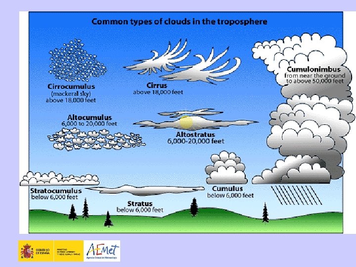 NUBES 